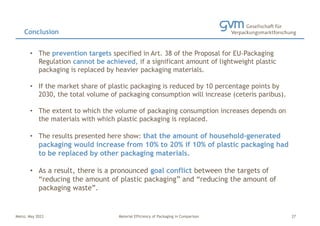 Mainz, May 2023 Material Efficiency of Packaging in Comparison
• The prevention targets specified in Art. 38 of the Proposal for EU-Packaging
Regulation cannot be achieved, if a significant amount of lightweight plastic
packaging is replaced by heavier packaging materials.
• If the market share of plastic packaging is reduced by 10 percentage points by
2030, the total volume of packaging consumption will increase (ceteris paribus).
• The extent to which the volume of packaging consumption increases depends on
the materials with which plastic packaging is replaced.
• The results presented here show: that the amount of household-generated
packaging would increase from 10% to 20% if 10% of plastic packaging had
to be replaced by other packaging materials.
• As a result, there is a pronounced goal conflict between the targets of
“reducing the amount of plastic packaging” and “reducing the amount of
packaging waste”.
Conclusion
27
 