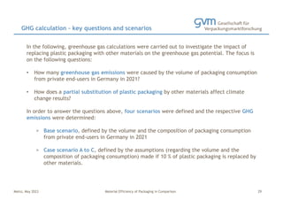 Mainz, May 2023 Material Efficiency of Packaging in Comparison
In the following, greenhouse gas calculations were carried out to investigate the impact of
replacing plastic packaging with other materials on the greenhouse gas potential. The focus is
on the following questions:
• How many greenhouse gas emissions were caused by the volume of packaging consumption
from private end-users in Germany in 2021?
• How does a partial substitution of plastic packaging by other materials affect climate
change results?
In order to answer the questions above, four scenarios were defined and the respective GHG
emissions were determined:
> Base scenario, defined by the volume and the composition of packaging consumption
from private end-users in Germany in 2021
> Case scenario A to C, defined by the assumptions (regarding the volume and the
composition of packaging consumption) made if 10 % of plastic packaging is replaced by
other materials.
GHG calculation – key questions and scenarios
29
 