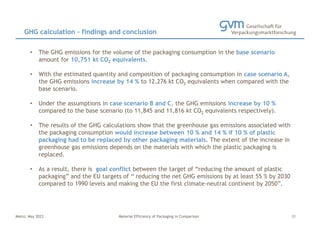 Mainz, May 2023 Material Efficiency of Packaging in Comparison
• The GHG emissions for the volume of the packaging consumption in the base scenario
amount for 10,751 kt CO2 equivalents.
• With the estimated quantity and composition of packaging consumption in case scenario A,
the GHG emissions increase by 14 % to 12,276 kt CO2 equivalents when compared with the
base scenario.
• Under the assumptions in case scenario B and C, the GHG emissions increase by 10 %
compared to the base scenario (to 11,845 and 11,816 kt CO2 equivalents respectively).
• The results of the GHG calculations show that the greenhouse gas emissions associated with
the packaging consumption would increase between 10 % and 14 % if 10 % of plastic
packaging had to be replaced by other packaging materials. The extent of the increase in
greenhouse gas emissions depends on the materials with which the plastic packaging is
replaced.
• As a result, there is goal conflict between the target of “reducing the amount of plastic
packaging” and the EU targets of “ reducing the net GHG emissions by at least 55 % by 2030
compared to 1990 levels and making the EU the first climate-neutral continent by 2050”.
GHG calculation – findings and conclusion
31
 
