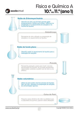 Balão de Erlenmeyer/matrás
    Utensílio de vidro cujo formato permite agitar
    energicamente o líquido que contém. Utiliza-se na
    preparação e no aquecimento de soluções e na
    recolha de líquidos.



                                           Gobelé/copo

    Recipiente de vidro utilizado na preparação de
    soluções e no aquecimento de líquidos.




Balão de fundo plano
Balão de fundo plano

    Utensílio usado no aquecimento de líquidos para a
    realização de reacções.




                                                   Proveta
    Recipiente graduado usado para medir volumes
    aproximados de líquidos. As provetas apresentam
    capacidades variáveis e podem ser de vidro ou de
    plástico.




Balão volumétrico
Balão volumétrico
    Utiliza-se para conter volumes precisos de líquidos.
    São, por isso, utilizados na preparação de soluções
    de concentração rigorosa.




                                         Caixa de Petri

    Pequena caixa cilindrica (de vidro ou plástico) que,
    no laboratório de química, pode ter várias utilizações.




                                  2
 