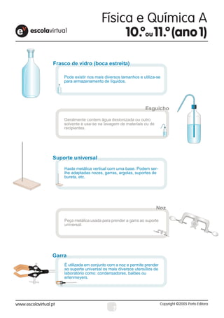 Frasco de vidro (boca estreita)

    Pode existir nos mais diversos tamanhos e utiliza-se
    para armazenamento de líquidos.




                                               Esguicho

    Geralmente contem água desionizada ou outro
    solvente e usa-se na lavagem de materiais ou de
    recipientes.




Suporte universal
Suporte universal
    Haste metálica vertical com uma base. Podem ser-
    lhe adaptadas nozes, garras, argolas, suportes de
    bureta, etc.




                                                      Noz

    Peça metálica usada para prender a garra ao suporte
    universal.




Garra
Garra
    É utilizada em conjunto com a noz e permite prender
    ao suporte universal os mais diversos utensílios de
    laboratório como: condensadores, balões ou
    erlenmeyers.




                              7
 