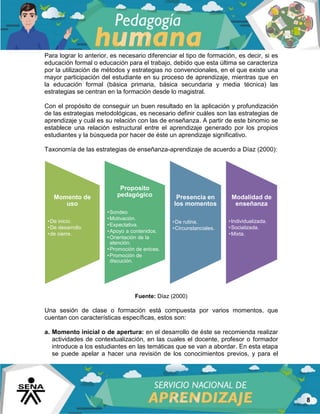 8
Para lograr lo anterior, es necesario diferenciar el tipo de formación, es decir, si es
educación formal o educación para el trabajo, debido que esta última se caracteriza
por la utilización de métodos y estrategias no convencionales, en el que existe una
mayor participación del estudiante en su proceso de aprendizaje, mientras que en
la educación formal (básica primaria, básica secundaria y media técnica) las
estrategias se centran en la formación desde lo magistral.
Con el propósito de conseguir un buen resultado en la aplicación y profundización
de las estrategias metodológicas, es necesario definir cuáles son las estrategias de
aprendizaje y cuál es su relación con las de enseñanza. A partir de este binomio se
establece una relación estructural entre el aprendizaje generado por los propios
estudiantes y la búsqueda por hacer de éste un aprendizaje significativo.
Taxonomía de las estrategias de enseñanza-aprendizaje de acuerdo a Díaz (2000):
Fuente: Díaz (2000)
Una sesión de clase o formación está compuesta por varios momentos, que
cuentan con características específicas, estos son:
a. Momento inicial o de apertura: en el desarrollo de éste se recomienda realizar
actividades de contextualización, en las cuales el docente, profesor o formador
introduce a los estudiantes en las temáticas que se van a abordar. En esta etapa
se puede apelar a hacer una revisión de los conocimientos previos, y para el
Momento de
uso
•De inicio.
•De desarrollo.
•de cierre.
Proposito
pedagógico
•Sondeo.
•Motivación.
•Expectativa.
•Apoyo a contenidos.
•Orientación de la
atención.
•Promoción de enlces.
•Promoción de
discución.
Presencia en
los momentos
•De rutina.
•Circunstanciales.
Modalidad de
enseñanza
•Individualizada.
•Socializada.
•Mixta.
 