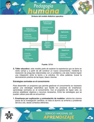 12
Síntesis del modelo didáctico operativo
Fuente: SENA
5. Taller educativo: este modelo parte de explorar la experiencia que se tiene en
cierto campo y a partir de allí construir un nuevo conocimiento, mediante la
resolución de preguntas relacionadas con un problema y de esta manera lograr
una integración entre la teoría y la práctica. En otras palabras, busca la
demostración práctica de las leyes, ideas o teorías.
Estrategias centradas en el conocimiento
Para desarrollar un programa que permita gestionar el conocimiento es necesario
aplicar una estrategia sistemática que facilite los procesos de enseñanza-
aprendizaje centrados en el conocimiento. Con el propósito de lograr esto, es
preciso establecer objetivos y recursos necesarios. Entre las estrategias que se
pueden utilizar para ello se encuentran:
1. Enseñanza por explicación y contrastación de modelos: retoma los mismos
pasos de la investigación científica, en ésta el alumno se enfrenta a problemas
del día a día, desde contextos diferentes.
 