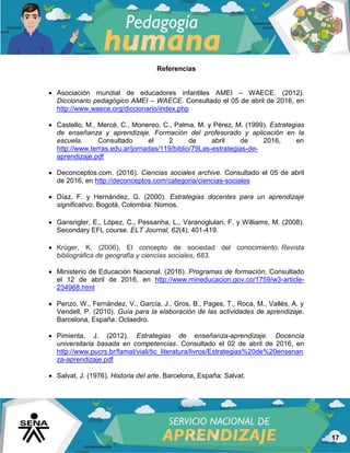 17
Referencias
 Asociación mundial de educadores infantiles AMEI – WAECE. (2012).
Diccionario pedagógico AMEI – WAECE. Consultado el 05 de abril de 2016, en
http://www.waece.org/diccionario/index.php
 Castello, M., Mercè, C., Monereo, C., Palma, M. y Pérez, M. (1999). Estrategias
de enseñanza y aprendizaje. Formación del profesorado y aplicación en la
escuela. Consultado el 2 de abril de 2016, en
http://www.terras.edu.ar/jornadas/119/biblio/79Las-estrategias-de-
aprendizaje.pdf
 Deconceptos.com. (2016). Ciencias sociales archive. Consultado el 05 de abril
de 2016, en http://deconceptos.com/categoria/ciencias-sociales
 Díaz, F. y Hernández, G. (2000). Estrategias docentes para un aprendizaje
significativo. Bogotá, Colombia: Nomos.
 Gansrigler, E., López, C., Pessanha, L., Varanoglulari, F. y Williams, M. (2008).
Secondary EFL course. ELT Journal, 62(4), 401-419.
 Krüger, K. (2006). El concepto de sociedad del conocimiento. Revista
bibliográfica de geografía y ciencias sociales, 683.
 Ministerio de Educación Nacional. (2016). Programas de formación. Consultado
el 12 de abril de 2016, en http://www.mineducacion.gov.co/1759/w3-article-
234968.html
 Penzo, W., Fernández, V., García, J., Gros, B., Pages, T., Roca, M., Vallés, A. y
Vendell, P. (2010). Guía para la elaboración de las actividades de aprendizaje.
Barcelona, España: Octaedro.
 Pimienta, J. (2012). Estrategias de enseñanza-aprendizaje. Docencia
universitaria basada en competencias. Consultado el 02 de abril de 2016, en
http://www.pucrs.br/famat/viali/tic_literatura/livros/Estrategias%20de%20ensenan
za-aprendizaje.pdf
 Salvat, J. (1976). Historia del arte. Barcelona, España: Salvat.
 