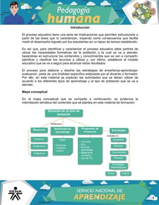 1
Introducción
El proceso educativo tiene una serie de implicaciones que permiten estructurarlo a
partir de las fases que lo caracterizan, trayendo como consecuencia que facilite
medir el desempeño logrado por los estudiantes en un lapso de tiempo establecido.
Es así que, para identificar y caracterizar el proceso educativo debe partirse de
ubicar las necesidades formativas de la población a la cual se va a atender,
basándose en estructurar los contenidos y conocimientos que se van a compartir,
planificar y clasificar los recursos a utilizar y, por último, establecer el modelo
educativo que se va a seguir para alcanzar estos resultados.
El proceso para elaborar y diseñar las estrategias de enseñanza-aprendizaje-
evaluación, parte de una finalidad específica estipulada por el docente o formador.
Por ello, en este material se exploran las actividades que se deben utilizar de
acuerdo a los diferentes tipos de aprendizaje y al tipo de población que se va a
atender.
Mapa conceptual
En el mapa conceptual que se comparte a continuación, se evidencia la
interrelación temática del contenido que se plantea en este material de formación:
 