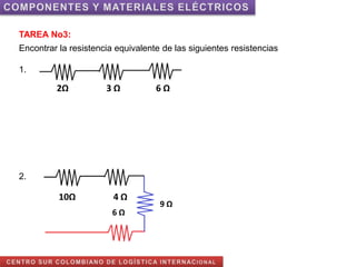 TAREA No3:
Encontrar la resistencia equivalente de las siguientes resistencias
1.
2.
2Ω 3 Ω 6 Ω
10Ω 4 Ω
9 Ω
6 Ω