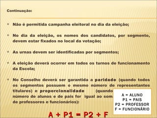 Continuação: Não é permitida campanha eleitoral no dia da eleição; No dia da eleição, os nomes dos candidatos, por segmento, devem estar fixados no local da votação; As urnas devem ser identificadas por segmentos; A eleição deverá ocorrer em todos os turnos de funcionamento da Escola; No Conselho deverá ser garantida a  paridade  (quando todos os segmentos possuem o mesmo número de representantes titulares) e  proporcionalidade  (quando o somatório do número de alunos e de pais for  igual ao somatório do número de professores e funcionários): A + P1 = P2 + F A = ALUNO P1 = PAIS P2 = PROFESSOR F = FUNCIONÁRIO 