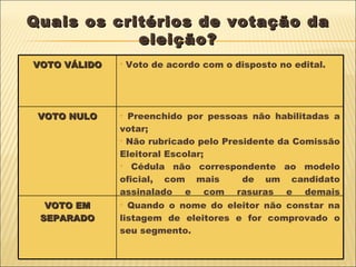 Quais os critérios de votação da eleição? VOTO VÁLIDO Voto de acordo com o disposto no edital. VOTO NULO Preenchido por pessoas não habilitadas a votar; Não rubricado pelo Presidente da Comissão Eleitoral Escolar; Cédula não correspondente ao modelo oficial, com mais  de um candidato assinalado e com rasuras e demais expressões (frases, desenhos, etc.)  . VOTO EM SEPARADO Quando o nome do eleitor não constar na listagem de eleitores e for comprovado o seu segmento.  