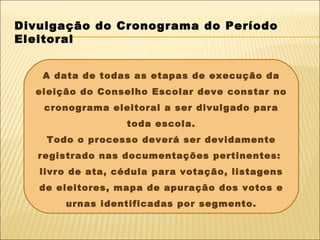 A data de todas as etapas de execução da eleição do Conselho Escolar deve constar no cronograma eleitoral a ser divulgado para toda escola. Todo o processo deverá ser devidamente registrado nas documentações pertinentes:  livro de ata, cédula para votação, listagens de eleitores, mapa de apuração dos votos e urnas identificadas por segmento. Divulgação do Cronograma do Período Eleitoral 