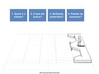 1. Quem é o   2. O que ele          3. Atributos      4. Padrão de
  cliente?       busca?             preferidos?        consumo?




                     JAM, Business Model Generation
 