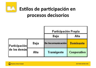 Es8los	
  de	
  par8cipación	
  en	
  
procesos	
  decisorios	
  
 