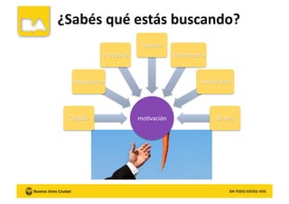 ¿Sabés	
  qué	
  estás	
  buscando?	
  
moKvación	
  
 