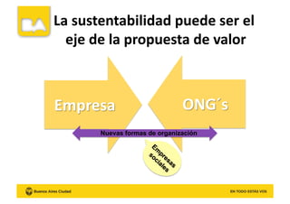 La	
  sustentabilidad	
  puede	
  ser	
  el	
  
eje	
  de	
  la	
  propuesta	
  de	
  valor	
  
Nuevas formas de organización
 