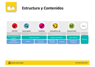 Estructura	
  y	
  Contenidos	
  	
  
DEFINIR DESCUBRIR DISEÑAR DESARROLLAR DEMOSTRAR
1er Encuentro 2do y 3er Encuentro 4to y 5to Encuentro
Cierre	
  
6to y 7to Encuentro 8va Jornada
Liderazgo
Circular
Iniciativa
Emprendedora
Equipos de
Equipos
Cambio Empatía
Design ThinkingOportunidades de
negocio Desing Thinking Modelo de Negocio Lean Startup
Pitching
CreaKvidad	
  e	
  
innovación	
  
 