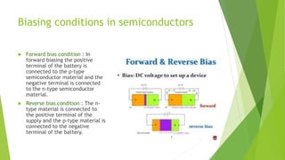 Material engineering and its applications. | PPTX
