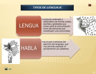 TIPOS DE LENGUAJE



              •conjunto ordenado y
               sistemático de formas orales,

     LENGUA    escritas y grabadas que
               sirven para la comunicación
               entre las personas que
               constituyen una comunidad.



              •es el acto individual del
               ejercicio del lenguaje, que

     HABLA     nos permite expresar el
               pensamiento por palabras.




MG

                                               18
 