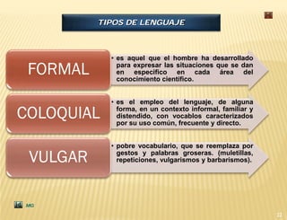TIPOS DE LENGUAJE



            • es aquel que el hombre ha desarrollado

 FORMAL       para expresar las situaciones que se dan
              en especifico en cada área del
              conocimiento científico.


            • es el empleo del lenguaje, de alguna

COLOQUIAL     forma, en un contexto informal, familiar y
              distendido, con vocablos caracterizados
              por su uso común, frecuente y directo.


            • pobre vocabulario, que se reemplaza por

 VULGAR       gestos y palabras groseras. (muletillas,
              repeticiones, vulgarismos y barbarismos).




MG

                                                           22
 
