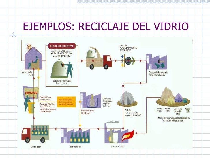 Materiales