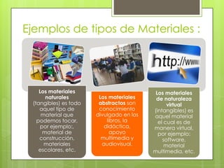 Ejemplos de tipos de Materiales :




    Los materiales                         Los materiales
      naturales         Los materiales     de naturaleza
 (tangibles) es todo    abstractos son          virtual
    aquel tipo de       conocimiento      (intangibles) es
     material que      divulgado en los   aquel material
   podemos tocar,          libros, la       el cual es de
    por ejemplo:,         didáctica,      manera virtual,
     material de             apoyo          por ejemplo:
    construcción,        multimedia y         software,
      materiales         audiovisual.          material
    escolares, etc.                       multimedia, etc.
 