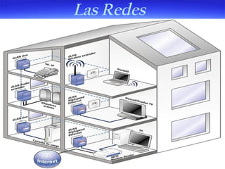 Las Redes

 