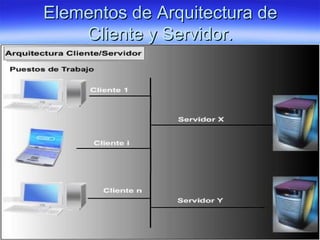 Elementos de Arquitectura de
Cliente y Servidor.

 