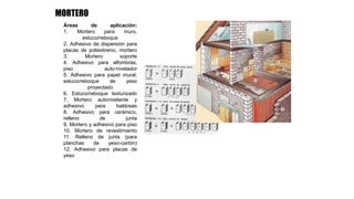 Áreas de aplicación:
1. Mortero para muro,
estuco/reboque
2. Adhesivo de dispersión para
placas de poliestireno, mortero
3. Mortero soporte
4. Adhesivo para alfombras,
piso auto-nivelador
5. Adhesivo para papel mural,
estuco/reboque de yeso
proyectado
6. Estuco/reboque texturizado
7. Mortero autonivelante y
adhesivo para baldosas
8. Adhesivo para cerámico,
relleno de junta
9. Mortero y adhesivo para piso
10. Mortero de revestimiento
11. Relleno de junta (para
planchas de yeso-cartón)
12. Adhesivo para placas de
yeso
MORTERO
 