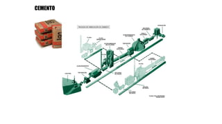 CEMENTO
 