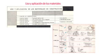 Usoyaplicacióndelosmateriales
 