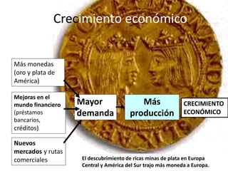 Crecimiento económico
Más monedas
(oro y plata de
América)
Mejoras en el
mundo financiero
(préstamos
bancarios,
créditos)
Nuevos
mercados y rutas
comerciales
Mayor
demanda
Más
producción
CRECIMIENTO
ECONÓMICO
El descubrimiento de ricas minas de plata en Europa
Central y América del Sur trajo más moneda a Europa.
 