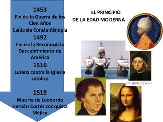 EL PRINCIPIO
DE LA EDAD MODERNA
1453
Fin de la Guerra de los
Cien Años
Caída de Constantinopla
1492
Fin de la Reconquista
Descubrimiento de
América
1516
Lutero contra la Iglesia
católica
1519
Muerte de Leonardo
Hernán Cortés conquista
Méjico
 