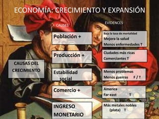 ECONOMÍA: CRECIMIENTO Y EXPANSIÓN
CAUSAS DEL
CRECIMIENTO
Producción +
Comercio +
Estabilidad
social
INGRESO
MONETARIO
Población +
Baja la tasa de mortalidad
Mejora la salud
Menos enfermedades T
Ciudades más ricas
Comerciantes T
Menos problemas
Menos guerras F / T
America
Far east T
Más metales nobles
(plata) T
CAUSES
EVIDENCES
 