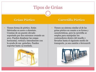 Grúas Pórtico Carretilla Pórtico
 Tienen forma de pórtico. Están
fabricadas en acero o aluminio.
Constan de un puente elevado
soportado por dos extremos creando un
arco. Pueden desplazar las cargas
horizontal, vertical y lateralmente con
la ayuda de sus guinches. Pueden
soportar hasta 15 tonelada.
 Tienen un sistema similar al de las
grúas pórtico en cuanto a su forma y
características, pero la carretilla se
emplea para manipular los
contenedores dentro del muelle y
llevarlos hasta el siguiente medio de
transporte, ya sea camión o ferrocarril.
Tipos de Grúas
 