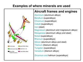 Examples of where minerals are used Aircraft frames and engines   Aluminum  (aluminum alloys)  Beryllium  (superalloys)  Chromium  (superalloys)  Cobalt  (superalloys)  Iron  (steel)  Magnesium  (aluminum and magnesium alloys)  Manganese  (aluminum alloys and steel)  Nickel  (superalloys)  Rhenium  (superalloys)  Silicon  (aluminum alloys and steel)  Titanium  (titanium alloys)  Tungsten  (superalloys)  Vanadium  (titanium alloys)  Zirconium   and   hafnium  (superalloys)   