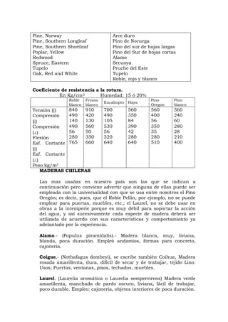 Pine, Norway
Pine, Southern Longleaf
Pine, Southern Shortleaf
Poplar, Yellow
Redwood
Spruce, Eastern
Tupelo
Oak, Red and White
Arce duro
Pino de Noruega
Pino del sur de hojas largas
Pino del Sur de hojas cortas
Alamo
Secuoya
Pruche del Este
Tupelo
Roble, rojo y blanco
Coeficiente de resistencia a la rotura.
En Kg/cm2 Humedad: 15 ó 20%
Roble
blanco
Fresno
blanco
Eucaliopto Haya
Pino
Oregon
Pino
blanco
Tensión ()
Compresión
()
Compresión
()
Flexión
Esf. Cortante
()
Esf. Cortante
()
Peso kg/m3
840
490
140
490
56
280
765
910
420
130
560
50
350
660
700
490
105
530
56
320
640
560
350
84
390
42
280
640
560
400
56
350
35
280
510
560
240
60
280
28
210
400
MADERAS CHILENAS
Las mas usadas en nuestro país son las que se indican a
continuación pero conviene advertir que ninguna de ellas puede ser
empleada con la universalidad con que se usa entre nosotros el Pino
Oregón; es decir, pues, que el Roble Pellin, por ejemplo, no se puede
emplear para puertas, muebles, etc.; el Laurel, no se debe usar en
obras a la intemperie porque es muy débil para soportar la acción
del agua, y así sucesivamente cada especie de madera deberá ser
utilizada de acuerdo con sus características y comportamiento ya
adelantado por la experiencia.
Alamo.- (Populus piramidalis).- Madera blanca, muy, liviana,
blanda, poca duración. Empleó andamios, formas para concreto,
cajonería.
Coigue,- (Nothafagus dombeyi), se escribe también Coihue, Madera
rosada amarillenta, dura, difícil de secar y de trabajar, tejido Lino.
Usos; Puertas, ventanas, pisos, techados, muebles.
Laurel. (Laurelia aromática o Laurelia sempervirens) Madera verde
amarillenta, manchada de pardo oscuro, liviana, fácil de trabajar,
poco durable. Empleo: cajonería, objetos interiores de poca duración.
 