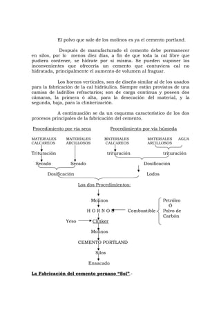 El polvo que sale de los molinos es ya el cemento portland.
Después de manufacturado el cemento debe permanecer
en silos, por lo menos diez días, a fin de que toda la cal libre que
pudiera contener, se hidrate por si misma. Se pueden suponer los
inconvenientes que ofrecería un cemento que contuviera cal no
hidratada, principalmente el aumento de volumen al fraguar.
Los hornos verticales, son de diseño similar al de los usados
para la fabricación de la cal hidráulica. Siempre están provistos de una
camisa de ladrillos refractarios; son de carga continua y poseen dos
cámaras, la primera ó alta, para la desecación del material, y la
segunda, baja, para la clinkerización.
A continuación se da un esquema característico de los dos
procesos principales de la fabricación del cemento.
Procedimiento por vía seca Procedimiento por vía húmeda
MATERIALES MATERIALES MATERIALES MATERIALES AGUA
CALCAREOS ARCILLOSOS CALCAREOS ARCILLOSOS
Trituración trituración trituración
Secado Secado Dosificación
Dosificación Lodos
Los dos Procedimientos:
Molinos Petróleo
Ó
H O R N O S Combustible Polvo de
Carbón
Yeso Clinker
Molinos
CEMENTO PORTLAND
Silos
Ensacado
La Fabricación del cemento peruano “Sol”.-
 