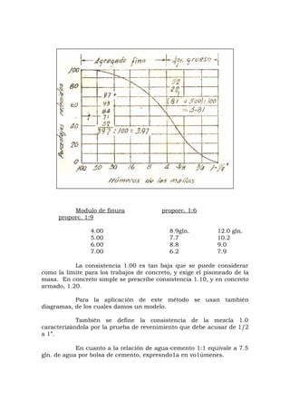 Modulo de finura proporc. 1:6
proporc. 1:9
4.00 8.9gln. 12.0 gln.
5.00 7.7 10.2
6.00 8.8 9.0
7.00 6.2 7.9
La consistencia 1.00 es tan baja que se puede considerar
como la limite para los trabajos de concreto, y exige el pisoneado de la
masa. En concreto simple se prescribe consistencia 1.10, y en concreto
armado, 1.20.
Para la aplicación de este método se usan también
diagramas, de los cuales damos un modelo.
También se define la consistencia de la mezcla 1.0
caracterizándola por la prueba de revenimiento que debe acusar de 1/2
a 1”.
En cuanto a la relación de agua-cemento 1:1 equivale a 7.5
gln. de agua por bolsa de cemento, expresndo1a en vo1úmenes.
 