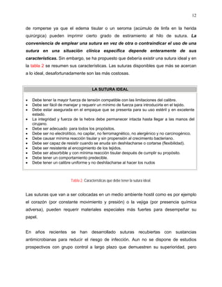 12

de romperse ya que el edema tisular o un seroma (acúmulo de linfa en la herida
quirúrgica) pueden imprimir cierto grado de estiramiento al hilo de sutura. La
conveniencia de emplear una sutura en vez de otra o contraindicar el uso de una
sutura en una situación clínica específica depende enteramente de sus
características. Sin embargo, se ha propuesto que debería existir una sutura ideal y en
la tabla 2 se resumen sus características. Las suturas disponibles que más se acercan
a lo ideal, desafortunadamente son las más costosas.


                                       LA SUTURA IDEAL

   Debe tener la mayor fuerza de tensión compatible con las limitaciones del calibre.
   Debe ser fácil de manejar y requerir un mínimo de fuerza para introducirla en el tejido.
   Debe estar asegurada en el empaque que se presenta para su uso estéril y en excelente
    estado.
   La integridad y fuerza de la hebra debe permanecer intacta hasta llegar a las manos del
    cirujano.
   Debe ser adecuado para todos los propósitos.
   Debe ser no electrolítico, no capilar, no ferromagnético, no alergénico y no carcinogénico.
   Debe causar mínima reacción tisular y sin propensión al crecimiento bacteriano.
   Debe ser capaz de resistir cuando se anuda sin deshilacharse o cortarse (flexibilidad).
   Debe ser resistente al encogimiento de los tejidos.
   Debe ser absorbible y con mínima reacción tisular después de cumplir su propósito.
   Debe tener un comportamiento predecible.
   Debe tener un calibre uniforme y no deshilacharse al hacer los nudos



                         Tabla 2. Características que debe tener la sutura ideal.


Las suturas que van a ser colocadas en un medio ambiente hostil como es por ejemplo
el corazón (por constante movimiento y presión) o la vejiga (por presencia química
adversa), pueden requerir materiales especiales más fuertes para desempeñar su
papel.


En años      recientes se han          desarrollado suturas             recubiertas con sustancias
antimicrobianas para reducir el riesgo de infección. Aun no se dispone de estudios
prospectivos con grupo control a largo plazo que demuestren su superioridad, pero
 