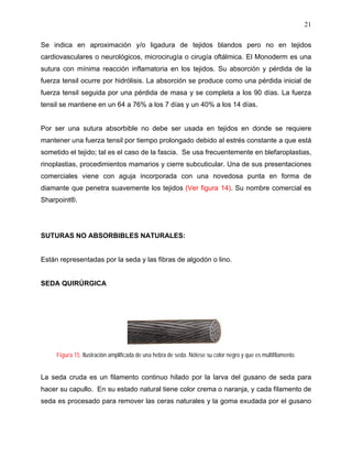 21

Se indica en aproximación y/o ligadura de tejidos blandos pero no en tejidos
cardiovasculares o neurológicos, microcirugía o cirugía oftálmica. El Monoderm es una
sutura con mínima reacción inflamatoria en los tejidos. Su absorción y pérdida de la
fuerza tensil ocurre por hidrólisis. La absorción se produce como una pérdida inicial de
fuerza tensil seguida por una pérdida de masa y se completa a los 90 días. La fuerza
tensil se mantiene en un 64 a 76% a los 7 días y un 40% a los 14 días.


Por ser una sutura absorbible no debe ser usada en tejidos en donde se requiere
mantener una fuerza tensil por tiempo prolongado debido al estrés constante a que está
sometido el tejido; tal es el caso de la fascia. Se usa frecuentemente en blefaroplastias,
rinoplastias, procedimientos mamarios y cierre subcuticular. Una de sus presentaciones
comerciales viene con aguja incorporada con una novedosa punta en forma de
diamante que penetra suavemente los tejidos (Ver figura 14). Su nombre comercial es
Sharpoint®.




SUTURAS NO ABSORBIBLES NATURALES:


Están representadas por la seda y las fibras de algodón o lino.


SEDA QUIRÚRGICA




     Figura 15. Ilustración amplificada de una hebra de seda. Nótese su color negro y que es multifilamento.


La seda cruda es un filamento continuo hilado por la larva del gusano de seda para
hacer su capullo. En su estado natural tiene color crema o naranja, y cada filamento de
seda es procesado para remover las ceras naturales y la goma exudada por el gusano
 