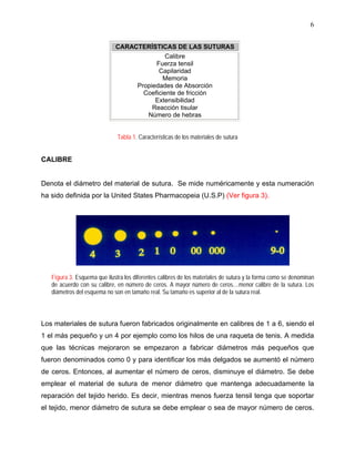 6


                             CARACTERÍSTICAS DE LAS SUTURAS
                                            Calibre
                                        Fuerza tensil
                                         Capilaridad
                                           Memoria
                                  Propiedades de Absorción
                                    Coeficiente de fricción
                                        Extensibilidad
                                       Reacción tisular
                                     Número de hebras


                              Tabla 1. Características de los materiales de sutura


CALIBRE


Denota el diámetro del material de sutura. Se mide numéricamente y esta numeración
ha sido definida por la United States Pharmacopeia (U.S.P) (Ver figura 3).




   Figura 3. Esquema que ilustra los diferentes calibres de los materiales de sutura y la forma como se denominan
   de acuerdo con su calibre, en número de ceros. A mayor número de ceros....menor calibre de la sutura. Los
   diámetros del esquema no son en tamaño real. Su tamaño es superior al de la sutura real.



Los materiales de sutura fueron fabricados originalmente en calibres de 1 a 6, siendo el
1 el más pequeño y un 4 por ejemplo como los hilos de una raqueta de tenis. A medida
que las técnicas mejoraron se empezaron a fabricar diámetros más pequeños que
fueron denominados como 0 y para identificar los más delgados se aumentó el número
de ceros. Entonces, al aumentar el número de ceros, disminuye el diámetro. Se debe
emplear el material de sutura de menor diámetro que mantenga adecuadamente la
reparación del tejido herido. Es decir, mientras menos fuerza tensil tenga que soportar
el tejido, menor diámetro de sutura se debe emplear o sea de mayor número de ceros.
 
