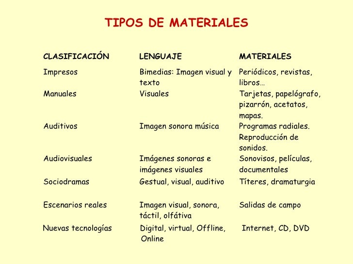 MATERIALES EDUCATIVOS