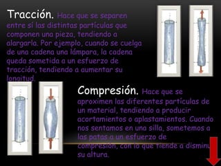 Tracción. Hace que se separen entre sí las distintas partículas que componen una pieza, tendiendo a alargarla. Por ejemplo, cuando se cuelga de una cadena una lámpara, la cadena queda sometida a un esfuerzo de tracción, tendiendo a aumentar su longitud.Compresión. Hace que se aproximen las diferentes partículas de un material, tendiendo a producir acortamientos o aplastamientos. Cuando nos sentamos en una silla, sometemos a las patas a un esfuerzo de compresión, con lo que tiende a disminuir su altura. 