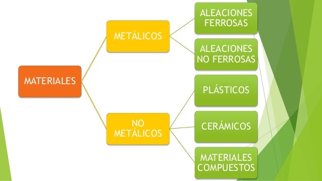 Materiales metalicos-y-no-metalicos