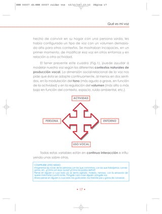 HRN 00007 ok:HRN 00007 cuidar voz            10/11/10      13:13      Página 17




                                                                                    Qué es mi voz



           hecho de convivir en su hogar con una persona sorda, les
           había configurado un tipo de voz con un volumen demasia-
           do alto para otros contextos. Se mostraban incapaces, en un
           primer momento, de modificar esa voz en otros entornos y en
           relación a otra actividad.

                El tener presente este cuadro (Fig.1), puede ayudar a
           modelar nuestra voz según los diferentes contextos naturales de
           producción vocal. La dimensión social-relacional de la voz nos
           pide que ésta se adapte continuamente, al menos en dos senti-
           dos, en la modulación del tono (más agudo o grave, en función
           de la actividad) y en la regulación del volumen (más alto o más
           bajo en función del contexto, espacio, ruido ambiental, etc.).

                                                  ACTIVIDAD




                       PERSONA                                                 ENTORNO




                                                  USO VOCAL


               Todas estas variables están en continua interacción e influ-
           yendo unas sobre otras.

            COMPRUEBE USTED MISMO:
            Imaginemos las voces de las personas con las que convivimos, con las que trabajamos, conver-
            samos, etc. ¿Cómo son esas voces? ¿Cómo las podría definir?
            Piense en alguien a cuyo lado ud. se sienta agitado, molesto, nervioso, con la sensación de
            querer marcharse cuanto antes. Póngale cara a ese alguien, póngale voz.
            Ahora piense en alguien a cuyo lado nos gusta estar, nos trasmite paz y ganas de conversar.




                                                     • 17 •
 