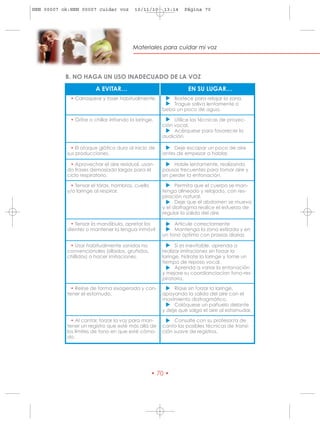 HRN 00007 ok:HRN 00007 cuidar voz          10/11/10     13:14    Página 70




                                           Materiales para cuidar mi voz




           B. NO HAGA UN USO INADECUADO DE LA VOZ
                         A EVITAR…                                 EN SU LUGAR…




                                                        ▲▲
             • Carraspear y toser habitualmente.            Bostece para relajar la zona.
                                                            Trague saliva lentamente o
                                                        beba un poco de agua.




                                                        ▲
             • Gritar o chillar irritando la laringe.        Utilice las técnicas de proyec-
                                                        ción vocal.




                                                        ▲
                                                             Acérquese para favorecer la
                                                        audición.




                                                        ▲
             • El ataque glótico duro al inicio de           Deje escapar un poco de aire
           sus producciones.                            antes de empezar a hablar.

            • Aprovechar el aire residual, usan-        ▲    Hable lentamente, realizando
           do frases demasiado largas para el           pausas frecuentes para tomar aire y
           ciclo respiratorio.                          sin perder la entonación.
                                                        ▲


            • Tensar el tórax, hombros, cuello                Permita que el cuerpo se man-
           y/o laringe al respirar.                     tenga alineado y relajado, con res-
                                                        piración natural.
                                                        ▲




                                                              Deje que el abdomen se mueva
                                                        y el diafragma realice el esfuerzo de
                                                        regular la salida del aire
                                                        ▲▲




            • Tensar la mandíbula, apretar los               Articule correctamente
           dientes o mantener la lengua inmóvil              Mantenga la zona estirada y en
                                                        un tono óptimo con praxias diarias
                                                        ▲




            • Usar habitualmente sonidos no                   Si es inevitable, aprenda a
           convencionales (silbidos, gruñidos,          realizar imitaciones sin forzar la
           chillidos) o hacer imitaciones.              laringe, hidrate la laringe y tome un
                                                        tiempo de reposo vocal.
                                                        ▲




                                                              Aprenda a variar la entonación
                                                        y mejore su coordianciacíon fono-res-
                                                        piratoria.
                                                        ▲




             • Reírse de forma exagerada y con-              Ríase sin forzar la laringe,
           tener el estornudo.                          apoyando la salida del aire con el
                                                        movimiento diafragmático.
                                                        ▲




                                                             Colóquese un pañuelo delante
                                                        y deje que salga el aire al estornudar.
                                                        ▲




             • Al cantar, forzar la voz para man-            Consulte con su profesor/a de
           tener un registro que esté más allá de       canto las posibles técnicas de transi-
           los límites de tono en que esté cómo-        ción suave de registros.
           do.




                                                   • 70 •
 