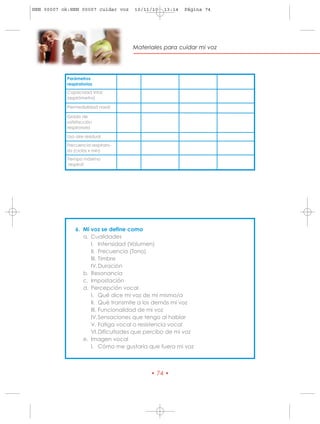 HRN 00007 ok:HRN 00007 cuidar voz   10/11/10   13:14   Página 74




                                    Materiales para cuidar mi voz




           Parámetros
           respiratorios
           Capacidad Vital
           (espirómetro)

           Permeabilidad nasal

           Grado de
           satisfacción
           respiratoria

           Uso aire residual

           Frecuencia respirato-
           ria (ciclos x min)
           Tiempo máximo
            respirat.




               6. Mi voz se define como
                  a. Cualidades
                     I. Intensidad (Volumen)
                     II. Frecuencia (Tono)
                     III. Timbre
                     IV. Duración
                  b. Resonancia
                  c. Impostación
                  d. Percepción vocal
                     I. Qué dice mi voz de mí mismo/a
                     II. Qué transmite a los demás mi voz
                     III. Funcionalidad de mi voz
                     IV. Sensaciones que tengo al hablar
                     V. Fatiga vocal o resistencia vocal
                     VI.Dificultades que percibo de mi voz
                  e. Imagen vocal
                     I. Cómo me gustaría que fuera mi voz



                                          • 74 •
 