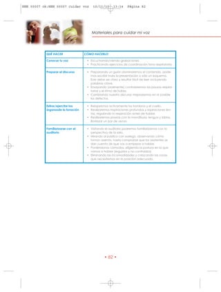 HRN 00007 ok:HRN 00007 cuidar voz       10/11/10      13:14    Página 82




                                       Materiales para cuidar mi voz




           QUÉ HACER               CÓMO HACERLO

           Conocer tu voz           • Escuchando/viendo grabaciones.
                                    • Practicando ejercicios de coordinación fono respiratoria.

           Preparar el discurso     • Preparando un guión dominaremos el contenido, pode-
                                      mos escribir toda la presentación o sólo un esquema.
                                      Este debe ser claro y resultar fácil de leer, incluyendo
                                      palabras clave.
                                    • Ensayando (oralmente) controlaremos las pausas respira-
                                      torias y el ritmo de habla.
                                    • Cambiando nuestro discurso mejoraremos en lo posible
                                      los defectos.

           Estirar/ejercitar los    • Relajaremos activamente los hombros y el cuello.
           órganosde la fonación    • Realizaremos inspiraciones profundas y espiraciones len-
                                      tas, regulando la respiración antes de hablar.
                                    • Realizaremos praxias con la mandíbula, lengua y labios.
                                      Bostezar un par de veces

           Familiarizarse con el    • Visitando el auditorio podremos familiarizarnos con la
           auditorio                  perspectiva de la sala.
                                    • Mirando al público con sosiego, observando cómo
                                      toman asiento, hasta comprobar que los asistentes se
                                      dan cuenta de que vas a empezar a hablar.
                                    • Poniéndonos cómodos, eligiendo la postura en la que
                                      vamos a hablar (erguidos y no contraídos)
                                    • Eliminando las incomodidades y colocando las cosas
                                      que necesitemos en la posición adecuada.




                                               • 82 •
 