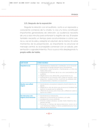 HRN 00007 ok:HRN 00007 cuidar voz        10/11/10      13:14     Página 83




                                                                                          Anexos



                2/3. Después de la exposición

               Regular la relación con el auditorio. Junto a un reposado y
           consciente comienzo de tu charla, tu voz y tu tono constituyen
           importantes generadores de atención. La audiencia necesita
           de uno a dos minutos para sintonizar tu registro de voz. El orador
           también necesita un tiempo para acostumbrarse a cómo sue-
           na su voz en la sala y adaptar el volumen de la misma. En estos
           momentos de la presentación, es importante no enunciar el
           mensaje central, es aconsejable comenzar con un saludo, pre-
           sentación o agradecimientos. Poco a poco irás desplegando tu
           propio estilo de habla.




           QUÉ HACER                CÓMO HACERLO

           Impostar la voz           • Manteniendo la respiración coordinada con la fonación.
                                       Hidratando la laringe siempre que lo necesitemos.
                                     • Articulando correctamente y manteniendo un ritmo de
                                       habla adecuado.
                                     • Adaptando el volumen de la voz a las características del
                                       auditorio.
                                     • Dirigiéndonos a las últimas filas, proyectando la voz.
                                     • Modulando la voz: entonar, subir y bajar el volumen, crear
                                       preguntas, cambiar el ritmo, acentuar las palabras dan-
                                       do expresividad y melodía a la exposición.

           Mostrar una actitud       • Manteniendo una postura corporal y facial correcta y re-
           segura                      lajada.
                                     • Dirigiendo la vista de forma que alcances la totalidad del
                                       espacio ocupado por los asistentes.
                                     • Utilizando las pausas para tomar aire y reflexionar sobre lo
                                       que se va a decir.

           Dar descanso a los        • Manteniendo la hidratación.
           órganos de la fonación    • Relajando activamente los hombros y el cuello.
                                     • Masajeando la zona orofacial.
                                     • Evitando realizar esfuerzos vocales hasta habernos recu-
                                       perado de éste.
                                     • Tomando un tiempo de reposo/descanso vocal, en el
                                       cual intentamos hablar lo menos posiblehastaunas horas
                                       después de la exposición.



                                                 • 83 •
 