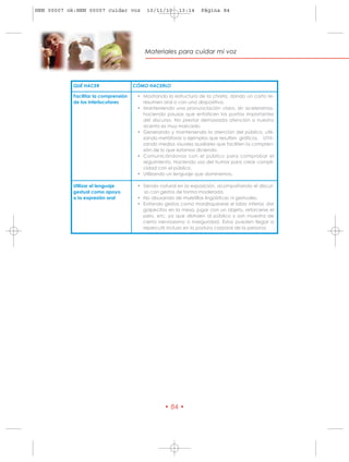 HRN 00007 ok:HRN 00007 cuidar voz          10/11/10      13:14     Página 84




                                          Materiales para cuidar mi voz




           QUÉ HACER                  CÓMO HACERLO

           Facilitar la comprensión    • Mostrando la estructura de la charla, dando un corto re-
           de los interlocutores         resumen oral o con una diapositiva.
                                       • Manteniendo una pronunciación clara, sin acelerarnos,
                                         haciendo pausas que enfaticen los puntos importantes
                                         del discurso. No prestar demasiada atención si nuestro
                                         acento es muy marcado.
                                       • Generando y manteniendo la atención del público, utili-
                                         zando metáforas o ejemplos que resulten gráficos. Utili-
                                         zando medios visuales auxiliares que faciliten la compren-
                                         sión de lo que estamos diciendo.
                                       • Comunicándonos con el público para comprobar el
                                         seguimiento. Haciendo uso del humor para crear compli-
                                         cidad con el público.
                                       • Utilizando un lenguaje que dominemos.

           Utilizar el lenguaje        • Siendo natural en la exposición, acompañando el discur-
           gestual como apoyo             so con gestos de forma moderada.
           a la expresión oral         • No abusando de muletillas lingüísticas ni gestuales.
                                       • Evitando gestos como mordisquearse el labio inferior, dar
                                         golpecitos en la mesa, jugar con un objeto, retorcerse el
                                         pelo, etc. ya que distraen al público y son muestra de
                                         cierto nerviosismo o inseguridad. Estos pueden llegar a
                                         repercutir incluso en la postura corporal de la persona




                                                   • 84 •
 