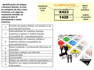 2
Emisión de gases debido a la presión o de
una reacción química
3
Inflamabilidad de materias líquidas
(vapores) y gases o materia líquida
susceptible de autocalentamiento
4
Inflamabilidad de materias sólidas o
materias sólidas susceptibles de
autocalentamiento
5
Efecto oxidante o comburente (favorece el
incendio)
6 Toxicidad o peligro de infección
7 Radiactividad
8 Corrosividad
9 Peligro de reacción violenta espontánea (*)
X
Reactivo con agua produciendo gases
inflamables
Identificación de peligro
o Numero Kemler, el cual
se compone de dos o tres
números y en algunas
ocasiones también se
coloca la letra X
precediendo a estos
números
 