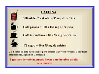 300 ml de CocaCola = 35 mg de cafeína
Café pasado = 100 a 150 mg de cafeína
Café instantáneo = 86 a 99 mg de cafeína
Té negro = 60 a 75 mg de cafeína
3 a 5 tazas de café es suficiente para afectar la corteza cerebral y producir
irritabilidad, agitación y ansiedad .
CAFEÍNA
5 gramos de cafeína puede llevar a un hombre adulto
a la muerte
 